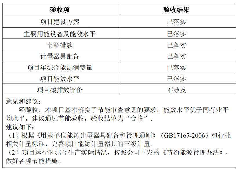 《泰安港東平港區(qū)彭集作業(yè)區(qū)兗礦泰安港公鐵水聯(lián)運(yùn)物流園碼頭工程》節(jié)能驗(yàn)收結(jié)果的公示